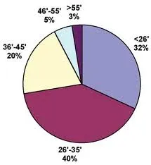 Yacht Brokerage Sales in the U.S. Dip in November 2012