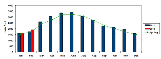 Sold Yachts Report: Boat Sales a Mixed Bag in August 2012