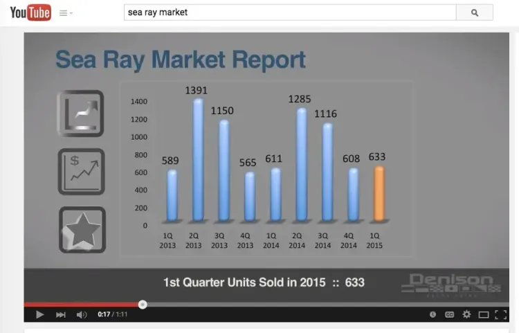 Sea Ray Yachts Market Report, 1Q 2015  (VIDEO)